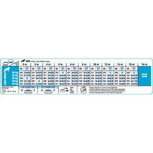 royal canin maxi puppy feeding chart